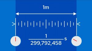 Никто не измерял скорость света?