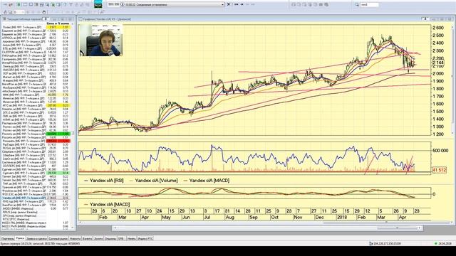 Не так страшен чарт, аналитика - 24.04.2018; 16:00 (мск) смотреть онлайн
