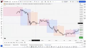 КАК ТОРГОВАТЬ ЗОЛОТО: Торговые сессии Forex