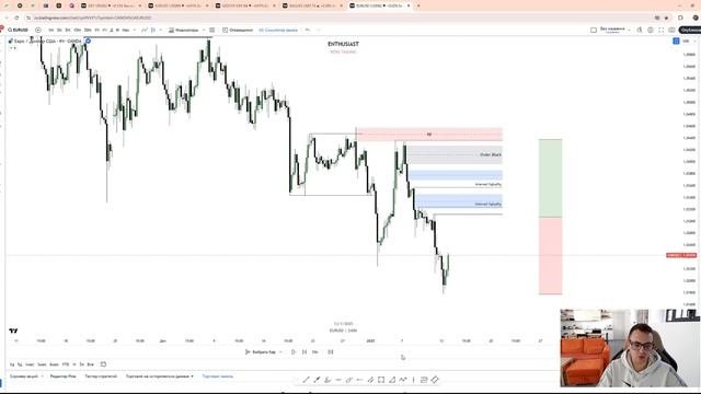 Как правильно делать анализ графика на рынке FOREX и CRYPTO