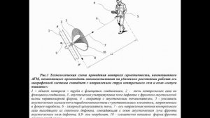 Неконтактный аккустический газовый метод. Ультразвуковой течеискатель ТИ1-ЗОНД
