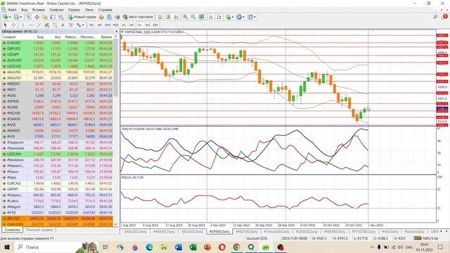 📈 Анализ рынка Форекс 1 ноября 2023 [FRESHFOREX COM]