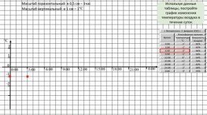 Практическая работа "Анализ графиков температуры воз?
