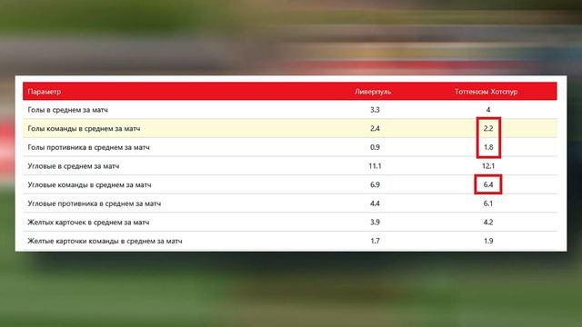 ⚽️ ПРОГНОЗЫ НА СПОРТ СЕГОДНЯ 06.02.2025 - Ставки на Ливерп?