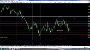 МК 'Увеличиваем прибыль с индикатором уровни Мюррея'. ?