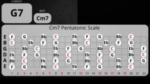 Lonely Slow Blues Backing Track in Cm