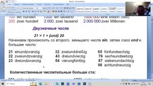 Немецкий язык Цифры Текст Das Jahr