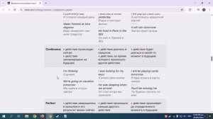 Английские времена: как правильно их использовать English Journey