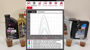 Сравнение масел 5w30 A3/B4 (Kixx, ZIC Top, GT-Oil, Lukoil, G-Energy, Liqui Moly)