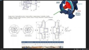 Насос К150 125 315  Детали, Характеристики, Цены на насос и ?