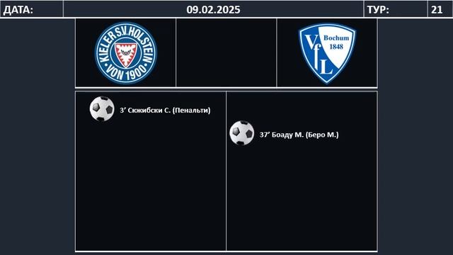 Немецкая бундеслига турнирная таблица, Обзор 21 тура, 09 смотреть онлайн