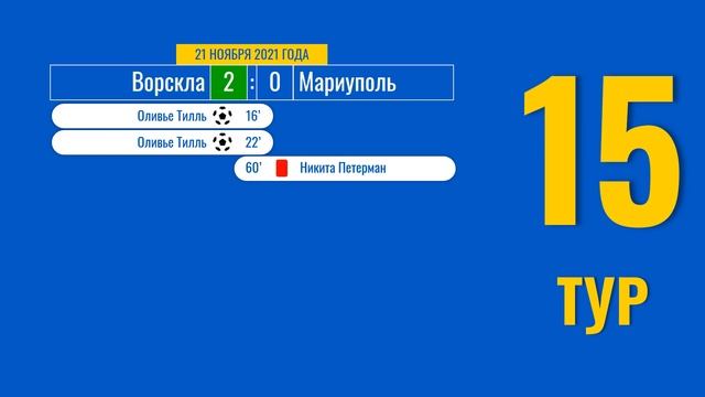 Чемпионат Украины. 15 тур. 21 ноября 2021 года смотреть онлайн