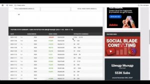 Доход канала Шиндр Мындр с Ютуба