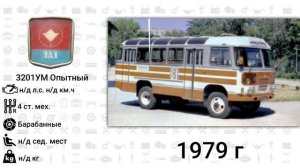 Эволюция ПАЗ (Павловский Автобусный Завод) с 1930 года п?