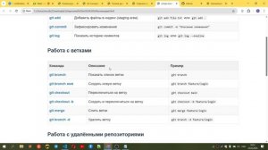 Урок 27