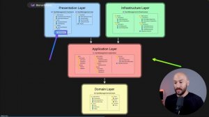 0011_The_Project_We_Will_Build_How_this_Course_is_Built