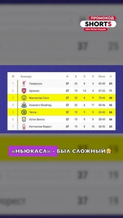 Ливерпуль выиграл АПЛ только из-за спада соперников?  #футбол #ливерпуль