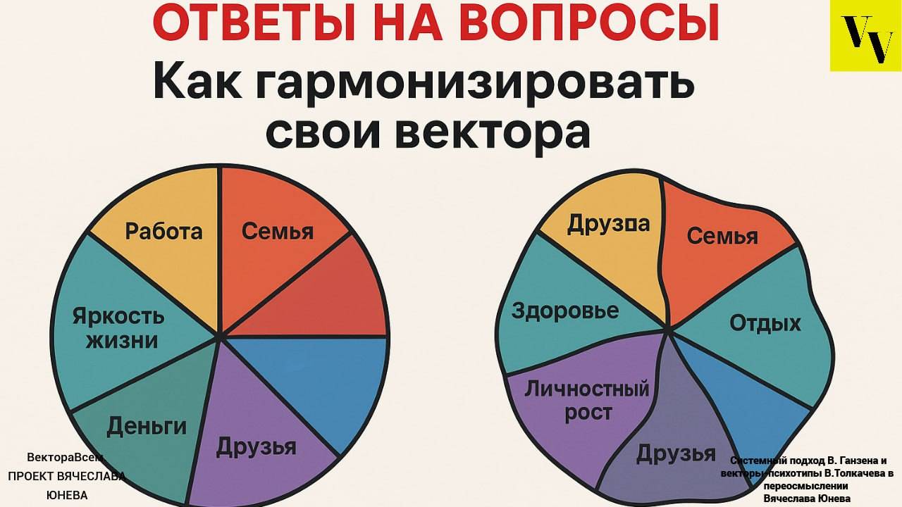 Как гармонизировать свои вектора