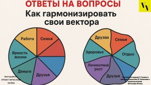 Как гармонизировать свои вектора