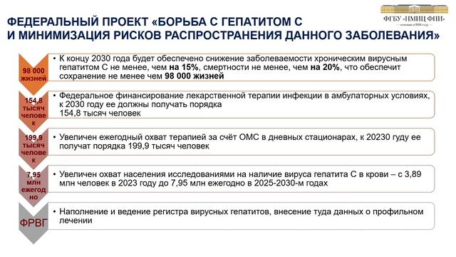 Гепатиты В и С - современный взгляд на проблему