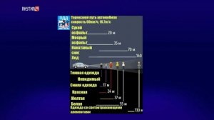 Как определяют степень вины пешеходов и водителей в Д?