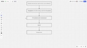 НЕ ДОПУСКАЙ ЭТИХ ОШИБОК ПРИ ВЫХОДЕ НА ОЗОН!