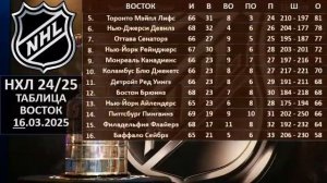 НХЛ 2024 результаты матчей, НХЛ турнирная таблица, НХЛ р?