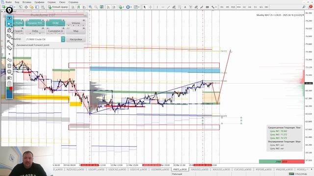 📌28.03.2025📌Комплексная аналитика от FxForTrader📌 смотреть онлайн