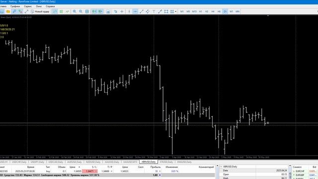Обзор по рынку форекс, утро 23.05.2025. Новости проекта..