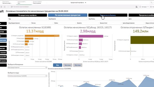 Data Craft - Анализ кредитного портфеля смотреть онлайн