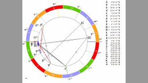 ПОЧЕМУ НЕТ ОТНОШЕНИЙ? НАТАЛЬНАЯ КАРТА