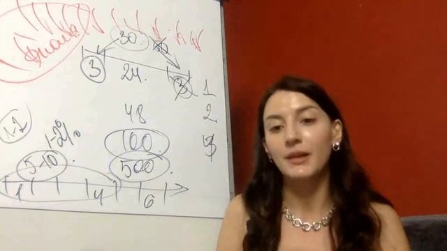 Типы клиентов и целевые аудитории ,часть 1