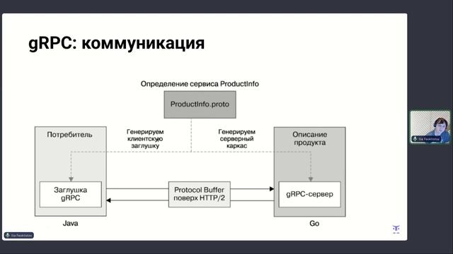 Работа с gRPC // Демо-занятие курса «Golang Developer. Professional»