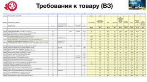 Работа с поставщиками. Организация закупа