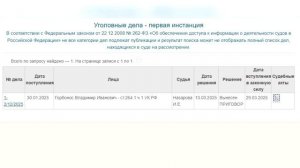 Место происшествия 21.05.2025