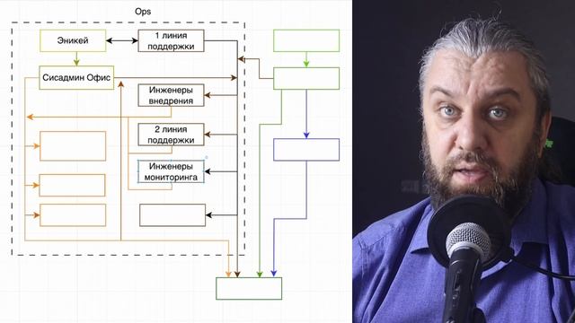 Путь в DevOps с нуля или с другого направления. Войти в Ай?