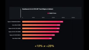 Новый процессор Intel Core Ultra 9 285h |Технические характерис?