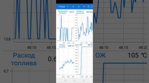 EdiaL раскоксовка в бензин+в масло