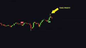 8 лучших индикаторов tradingview для точного анализа в 2025 го