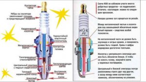 Какие свечи зажигания лучше ✔️ Как правильно подобра