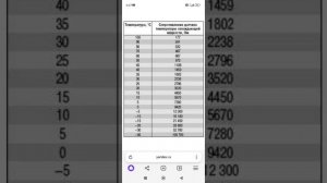 Обманка датчика температуры ОЖ. или как Серг33021 обману