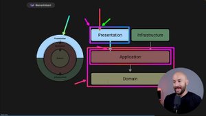 0015_Presentation_Layer_Overview