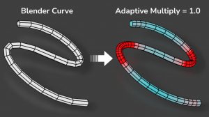 Blender Adaptive Curve