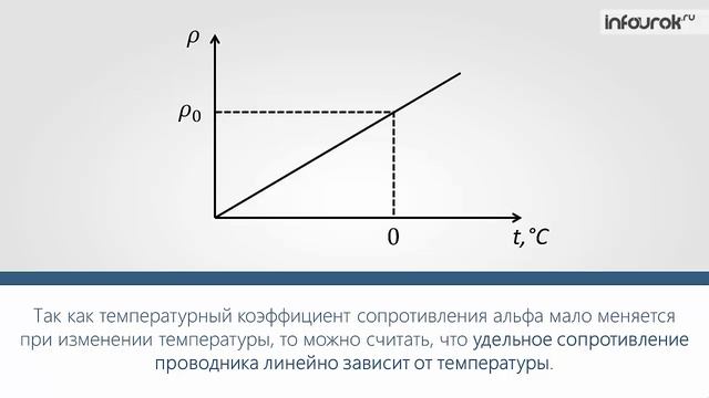 57. Электрическая проводимость различных веществ. Электрический ток в полупроводниках. Электрическая