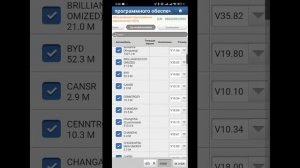 Какой сервер выбрать Diagzone,X diag,X431 pro5? Мнение продавца о?