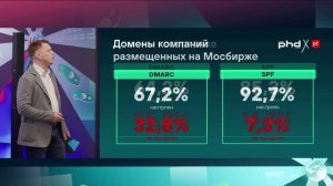 Насколько защищена корпоративная почта в России.