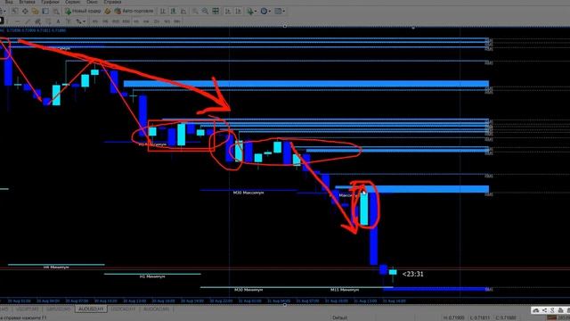 КАК ПРАВИЛЬНО ПРОВОДИТЬ ТЕХНИЧЕСКИЙ АНАЛИЗ смотреть онлайн