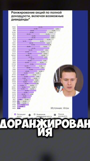 Какая доходность от дивидендов? смотреть онлайн