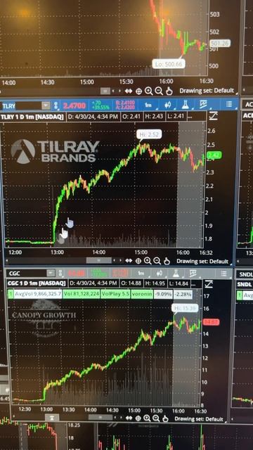 #NYSE, #NASDAQ, #TRADING, #трейдинг, #инвестиции, #зароботок на акц смотреть онлайн