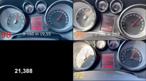 Разница между бензином 92, 95 и 98.